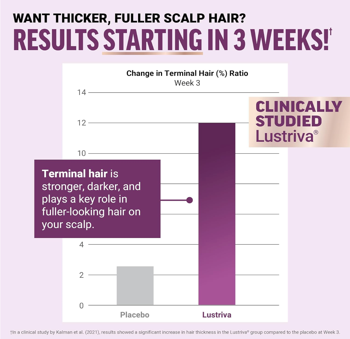 Hair Growth Accelerator Chews