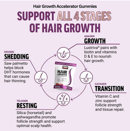 Hair Growth Accelerator Chews